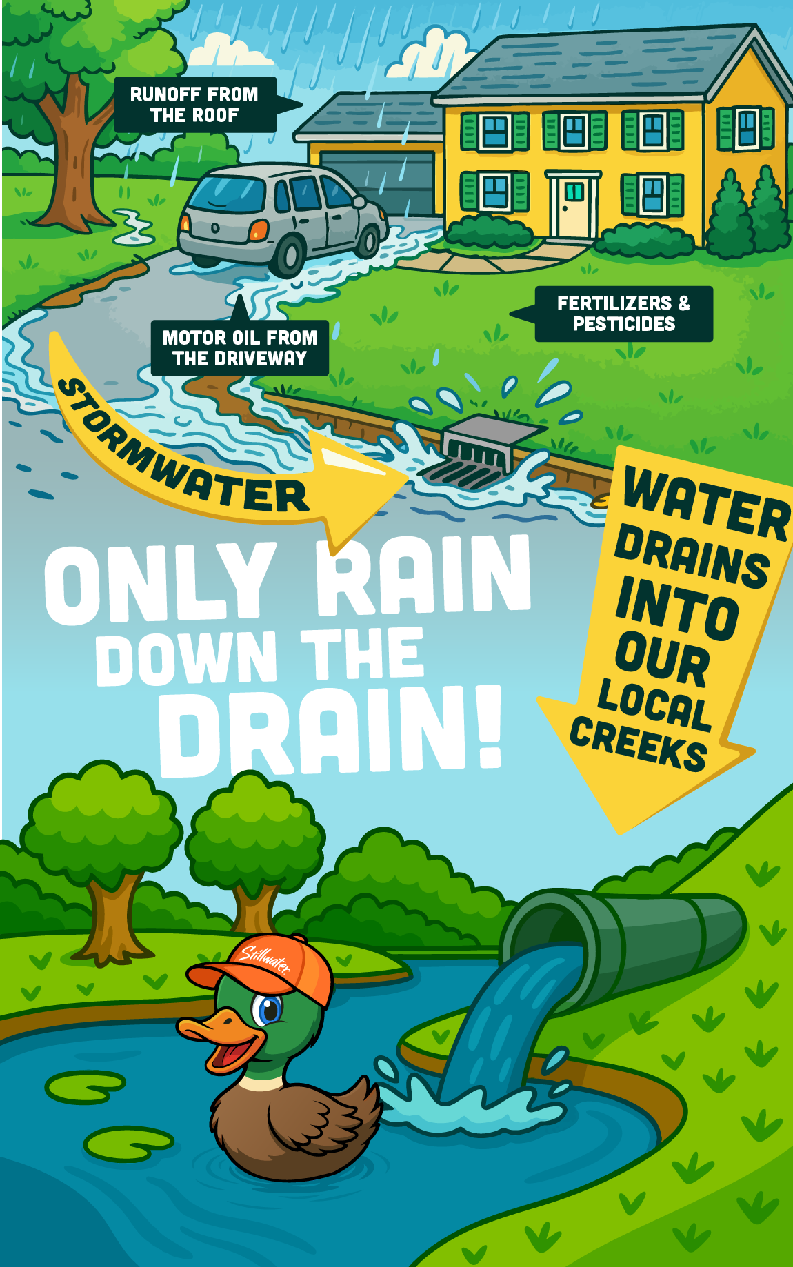 A Stormwater Drainage Diagram